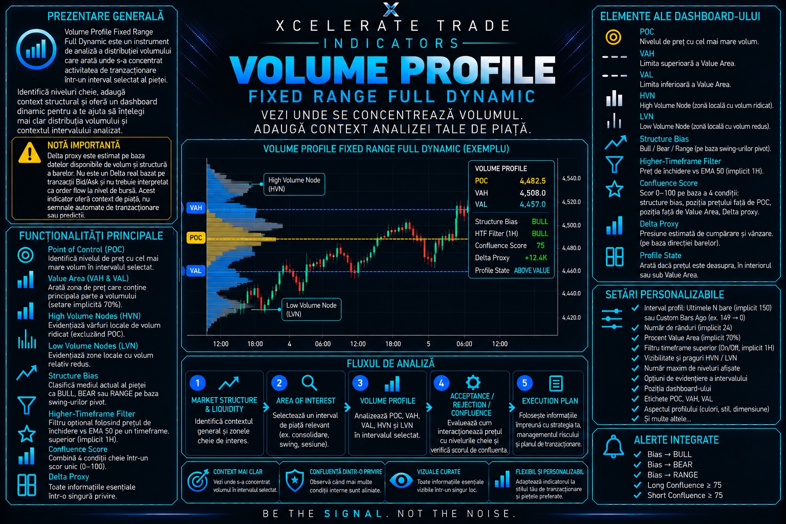 Indicator Volume Profile Fixed Range Full Dynamic