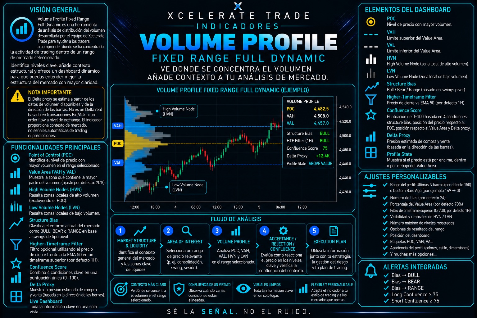 Indicador Volume Profile Fixed Range Full Dynamic