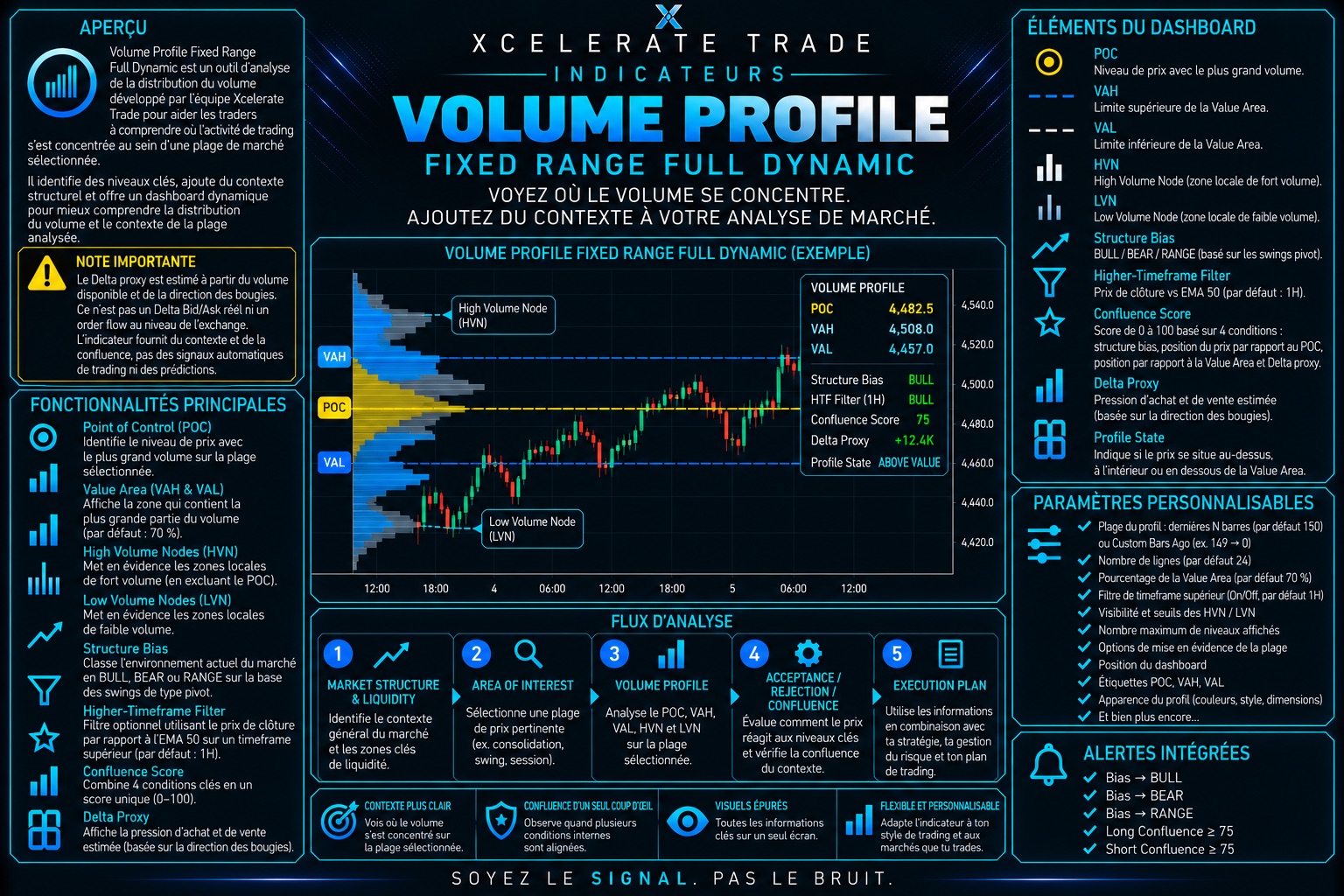 Indicateur Volume Profile Fixed Range Full Dynamic