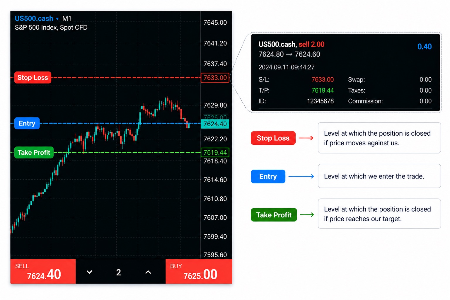 MetaTrader 5 Entry, Stop Loss, Take Profit