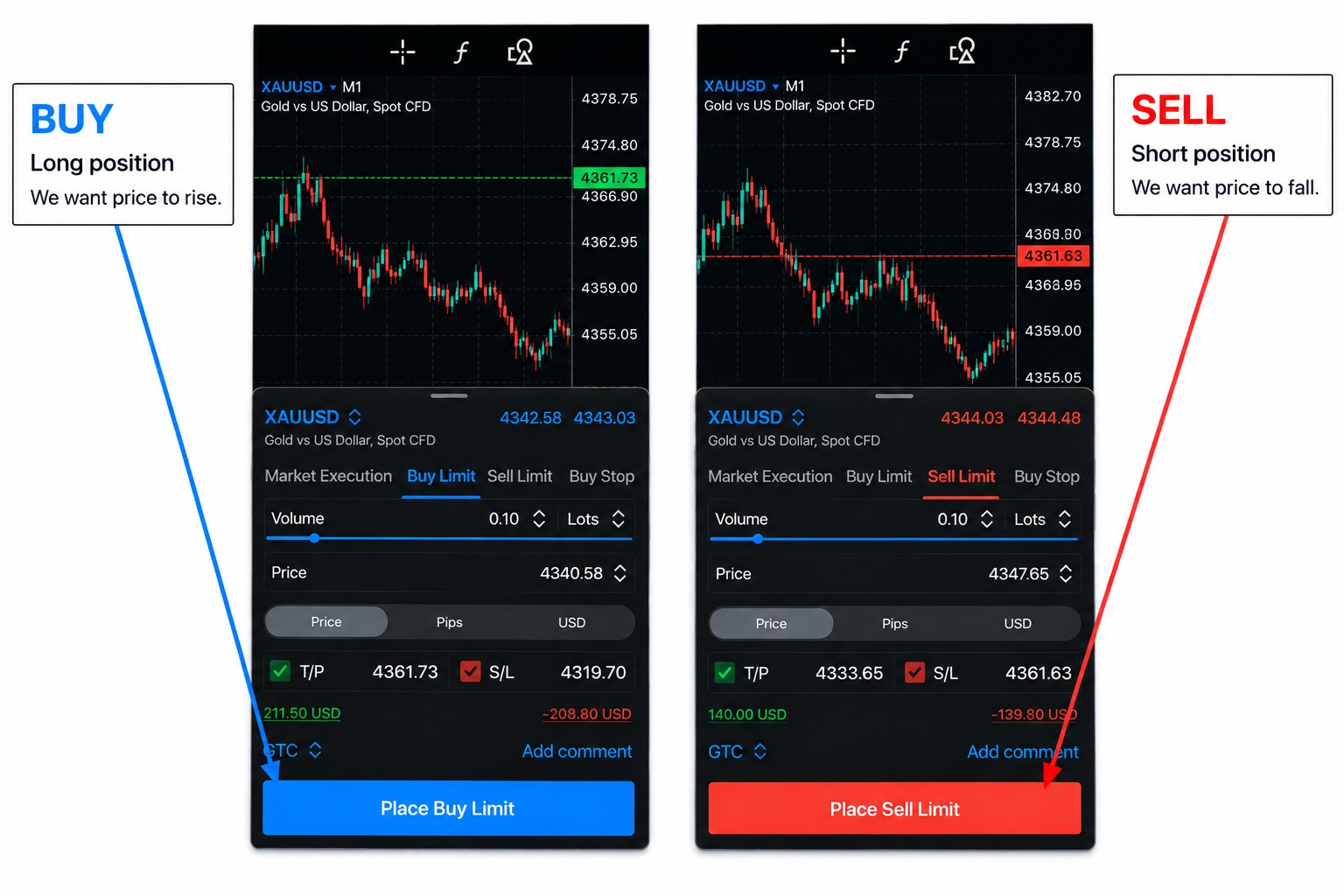 MetaTrader 5 Buy and Sell