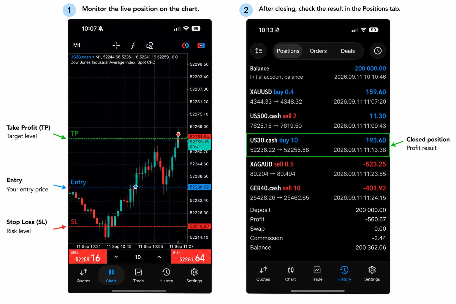 Entry, Stop Loss, Take Profit