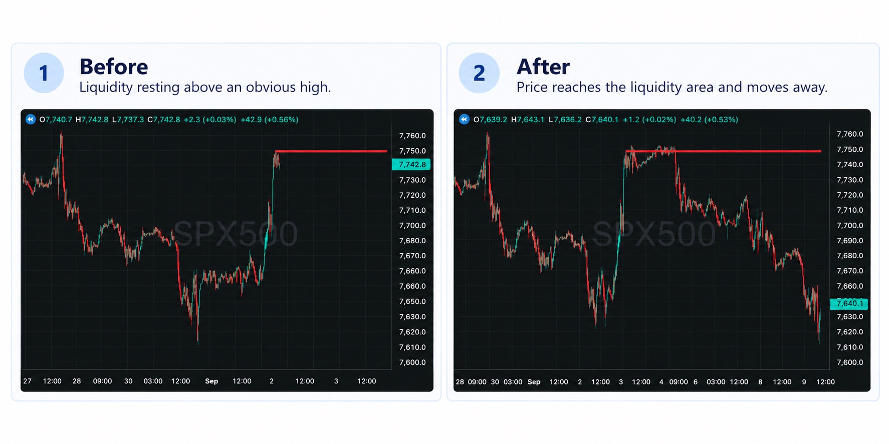 Liquidity Area