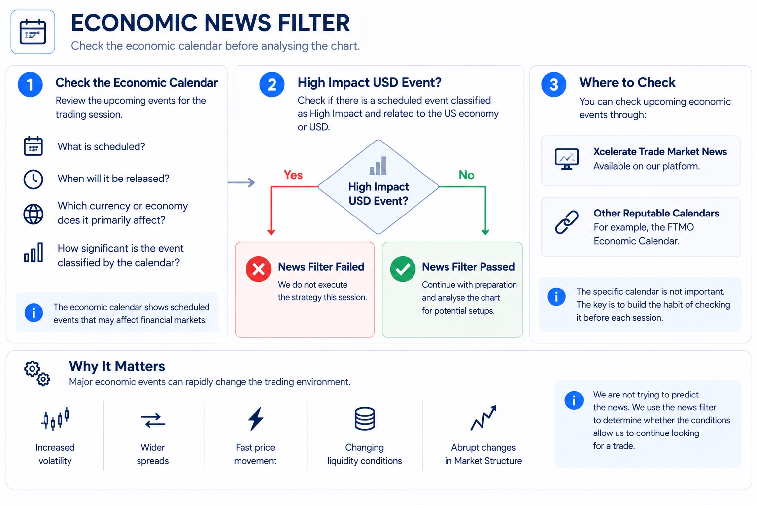 News Filter Flow