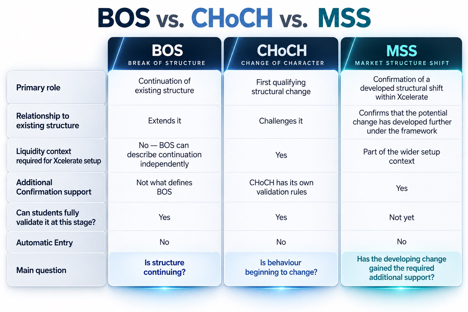 BOS vs. CHoCH vs. MSS