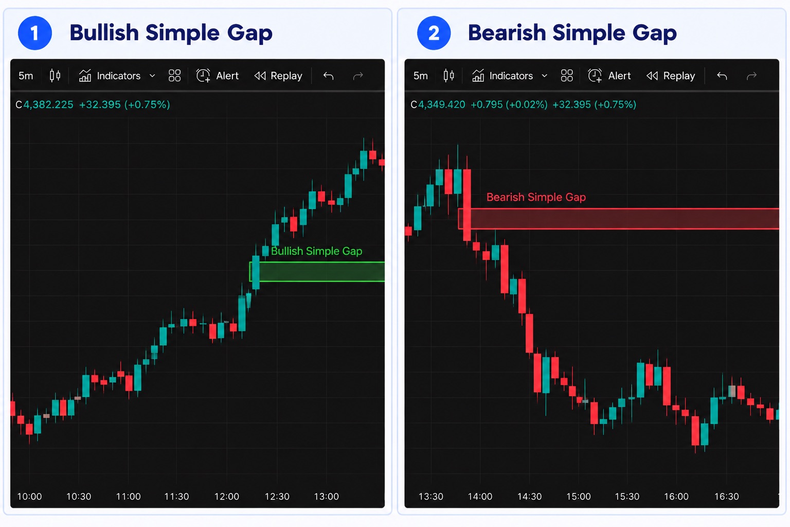 Bullish SG and Bearish SG