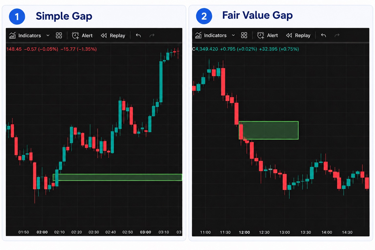 Simple Gap vs Fair Value Gap