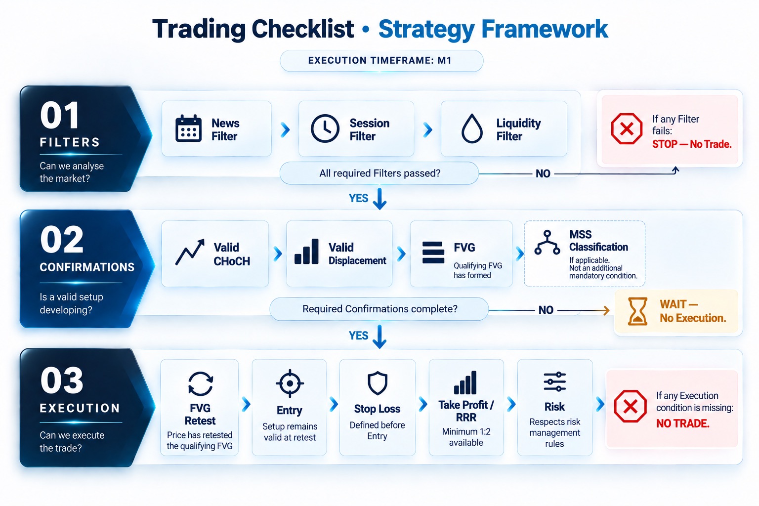 Xcelerate Trade Checklist