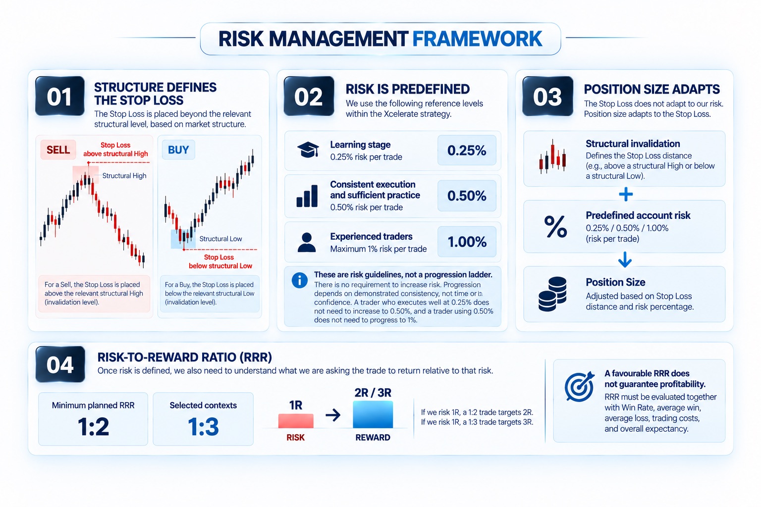 Risk Management Framework