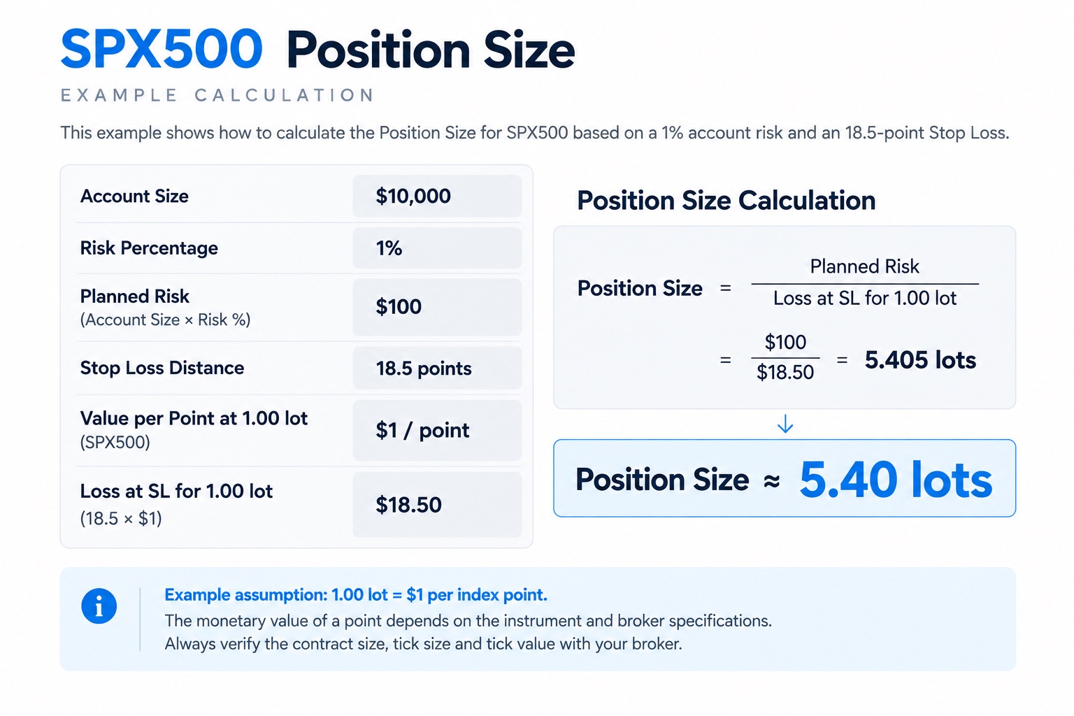 Position Size Example
