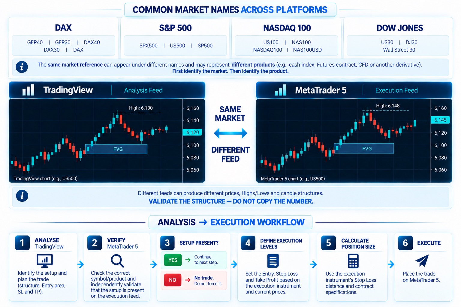 Symbol Name TradingView & MetaTrader 5