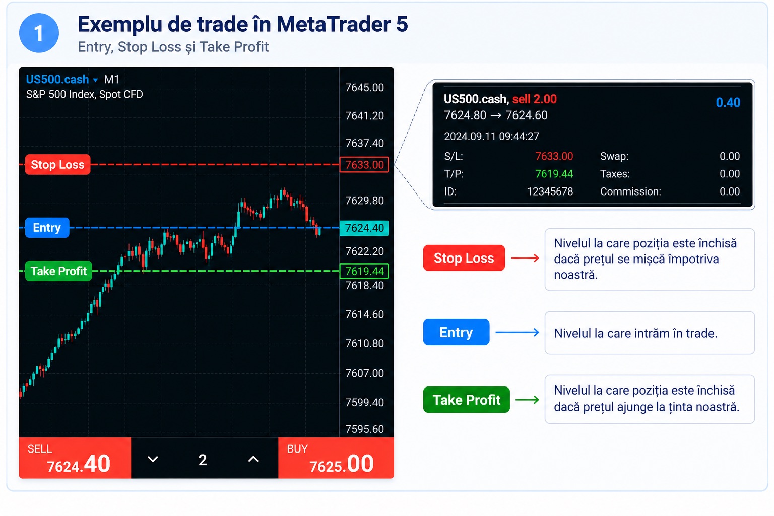 Trade MetaTrader 5