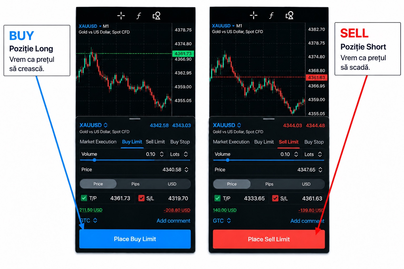 MetaTrader 5 Buy și Sell