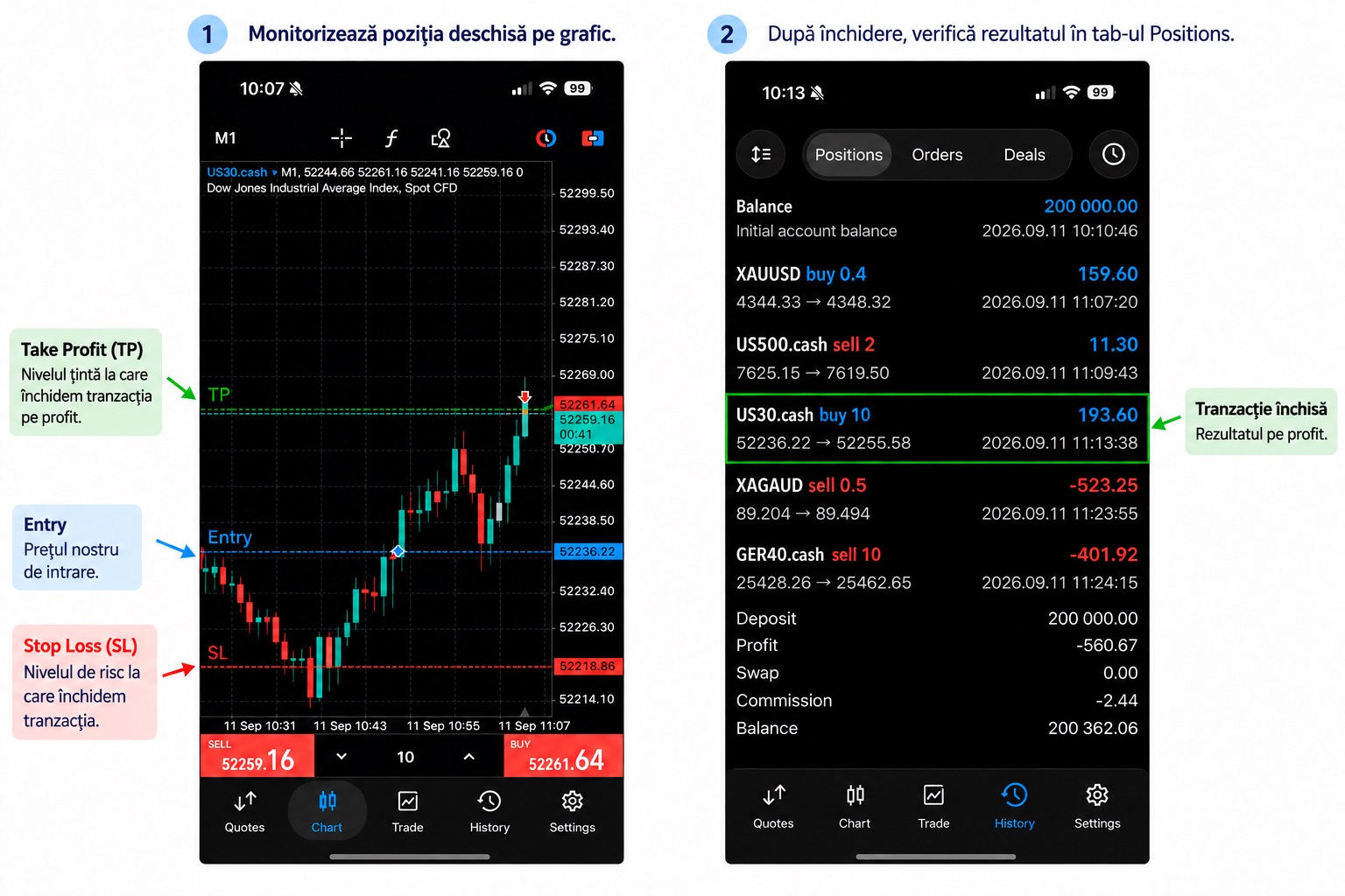 Entry, Stop Loss și Take Profit pe grafic