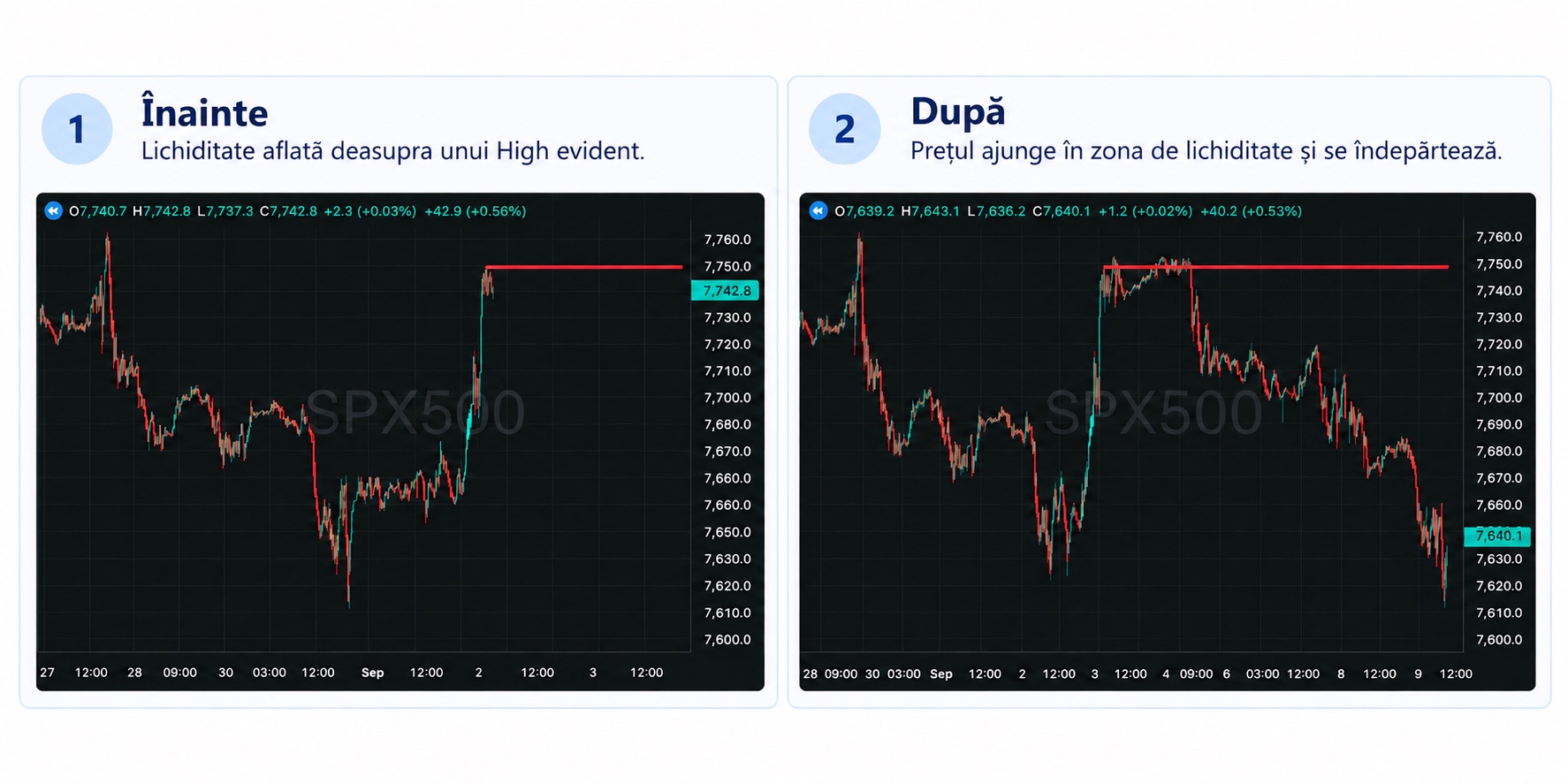 Sell Positions