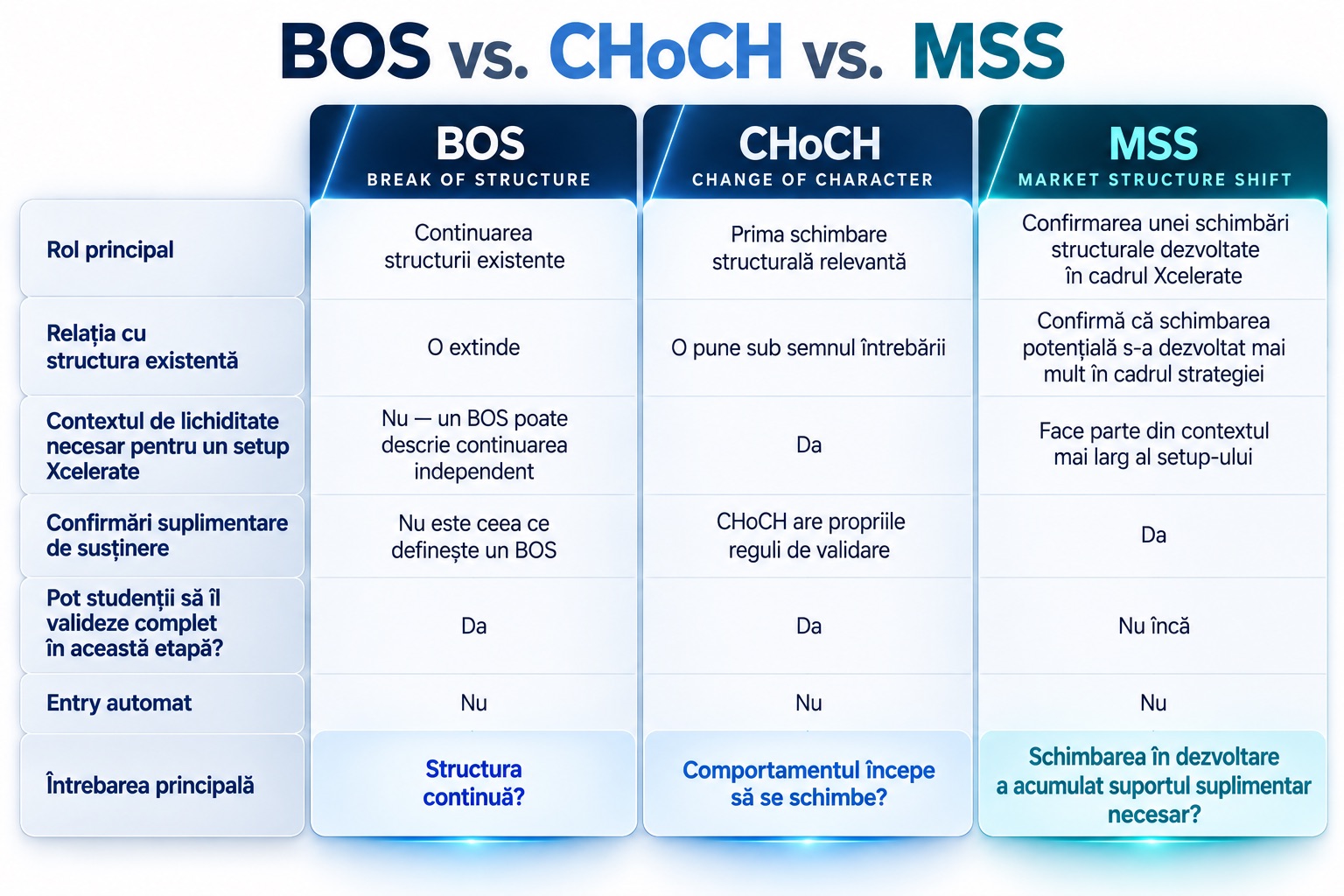 BOS vs. CHoCH vs. MSS