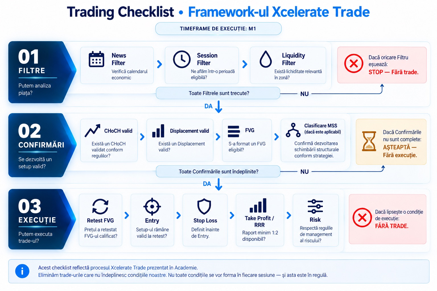 Xcelerate Trade Checklist