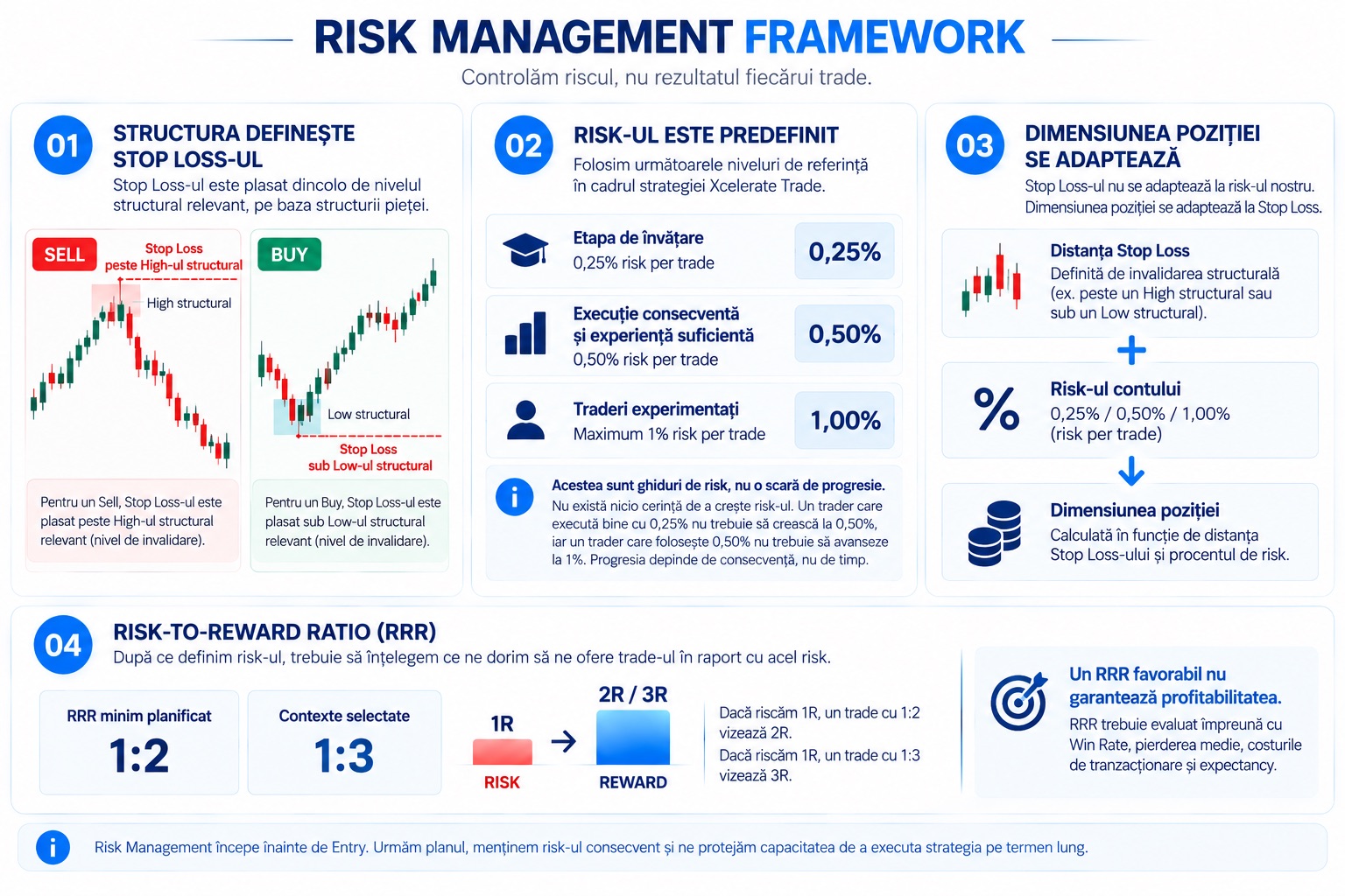 Xcelerate Trade Risk Management