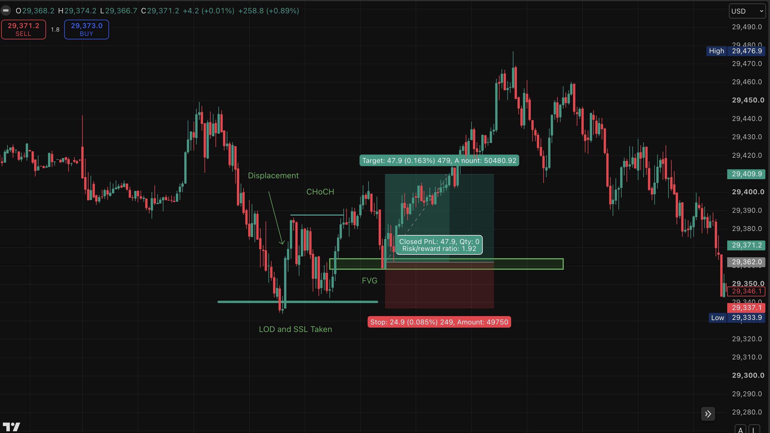 TradingView Set-up