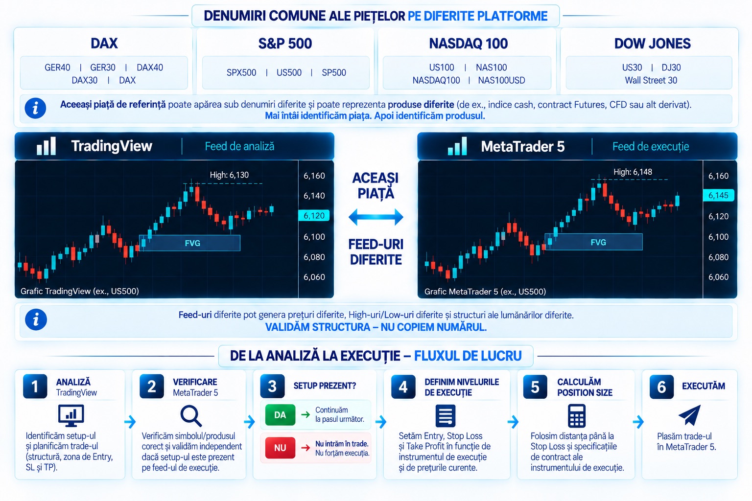 Brokeri și Denumiri