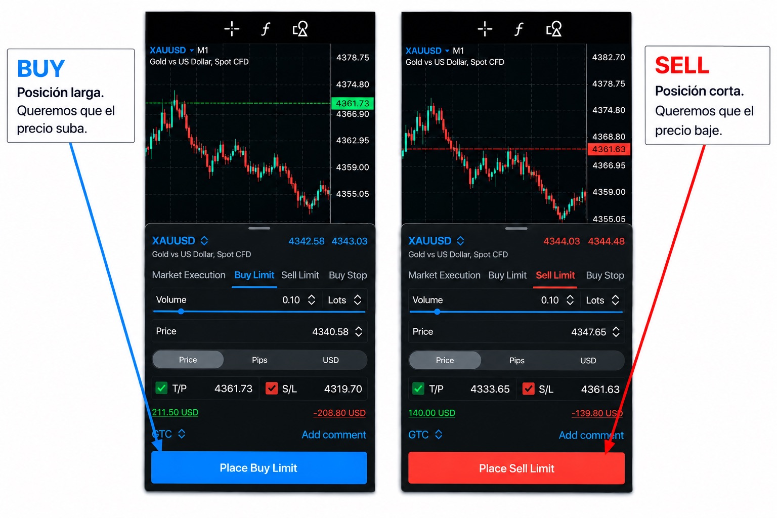 Interfaz de MetaTrader 5 Buy y Sell