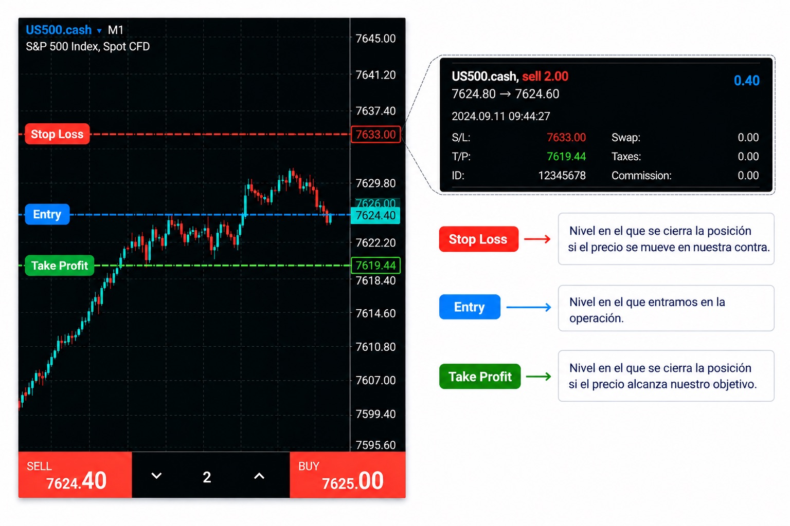 Trade MetaTrader 5