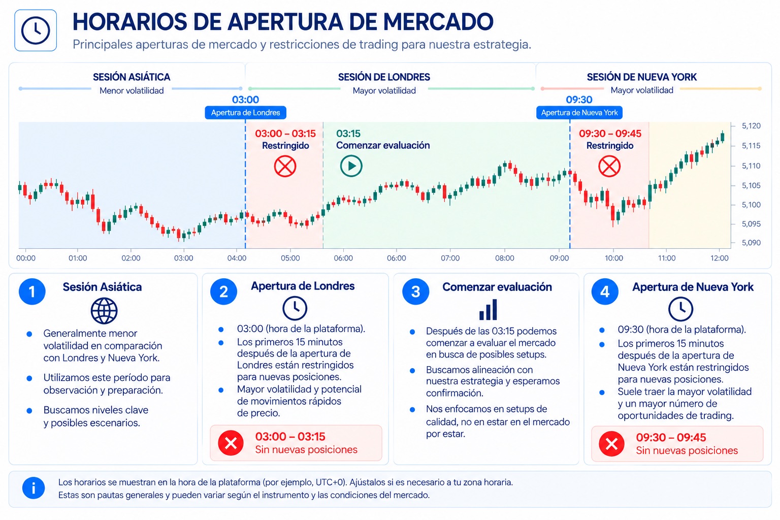 Noticias Económicos