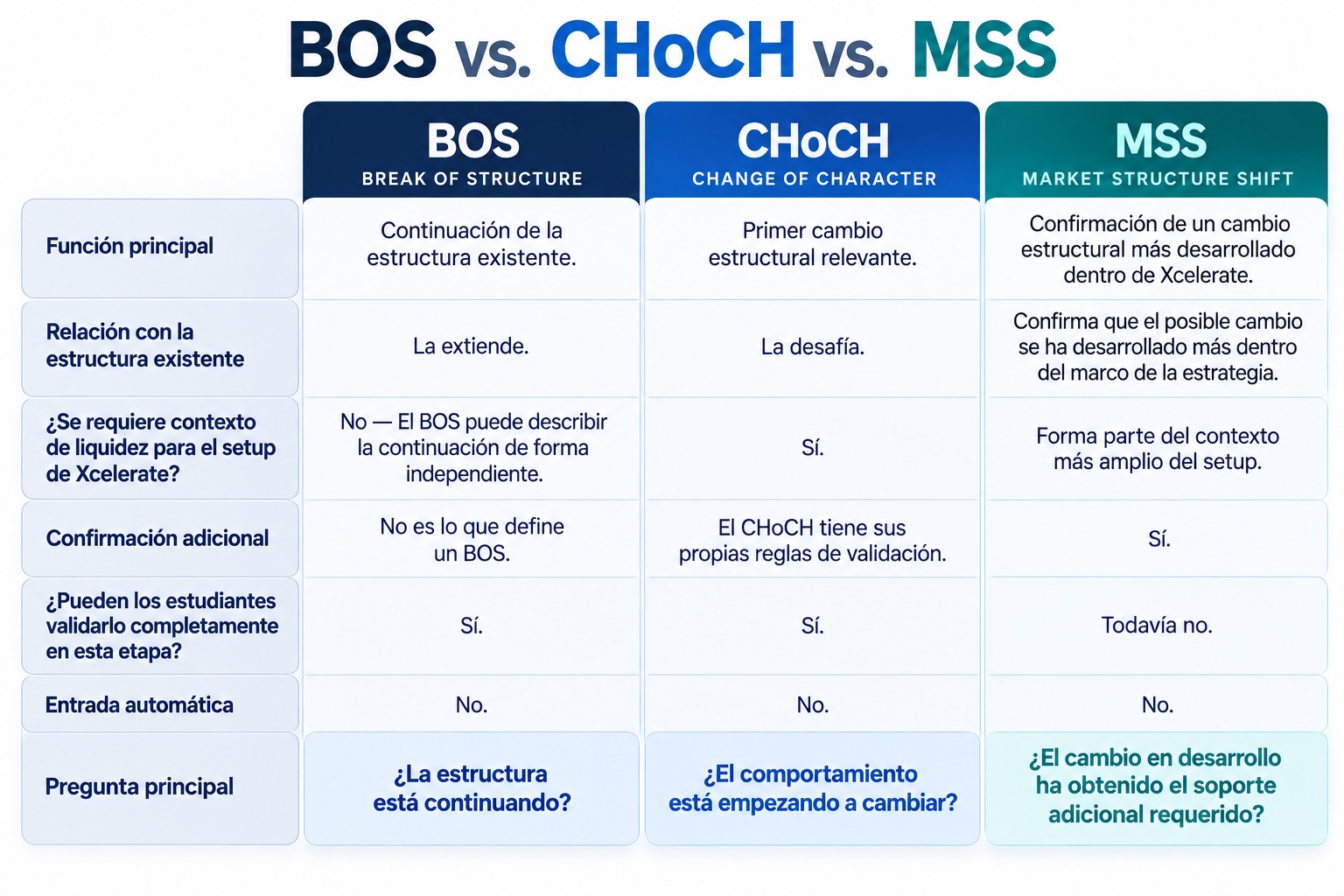 BOS vs. CHoCH vs. MSS