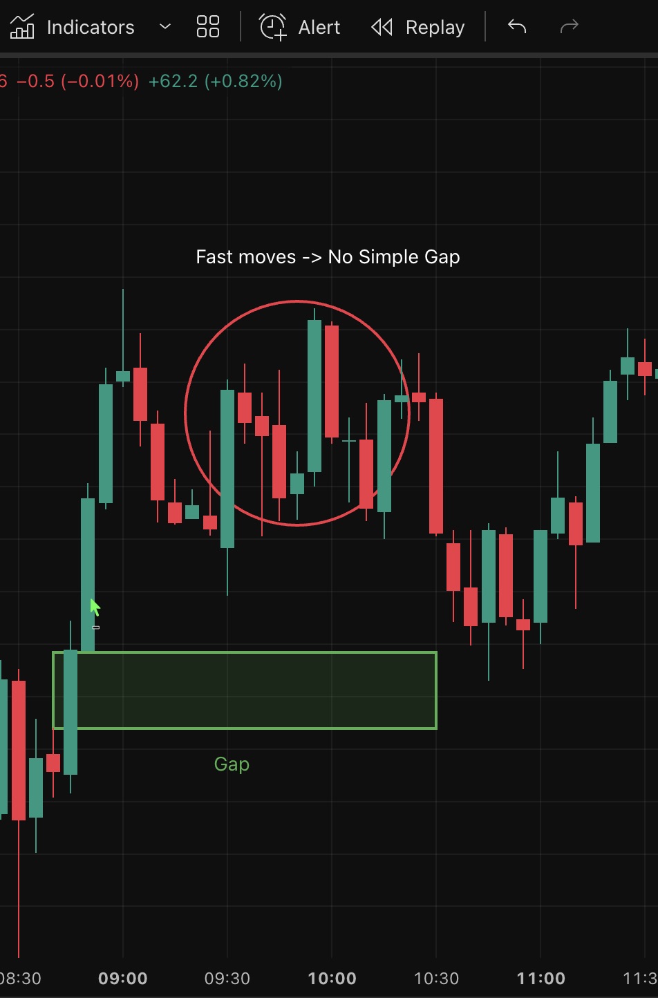 Gap