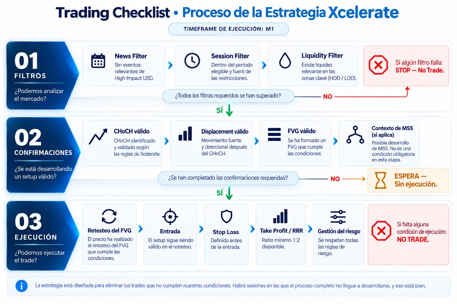 Xcelerate Trading Checklist