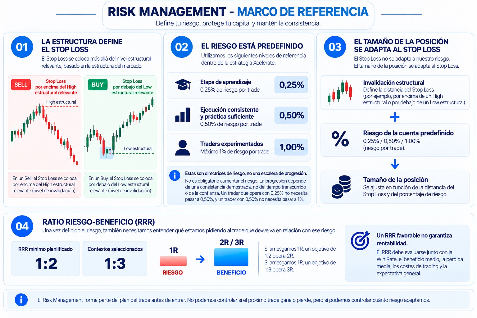 Risk Management