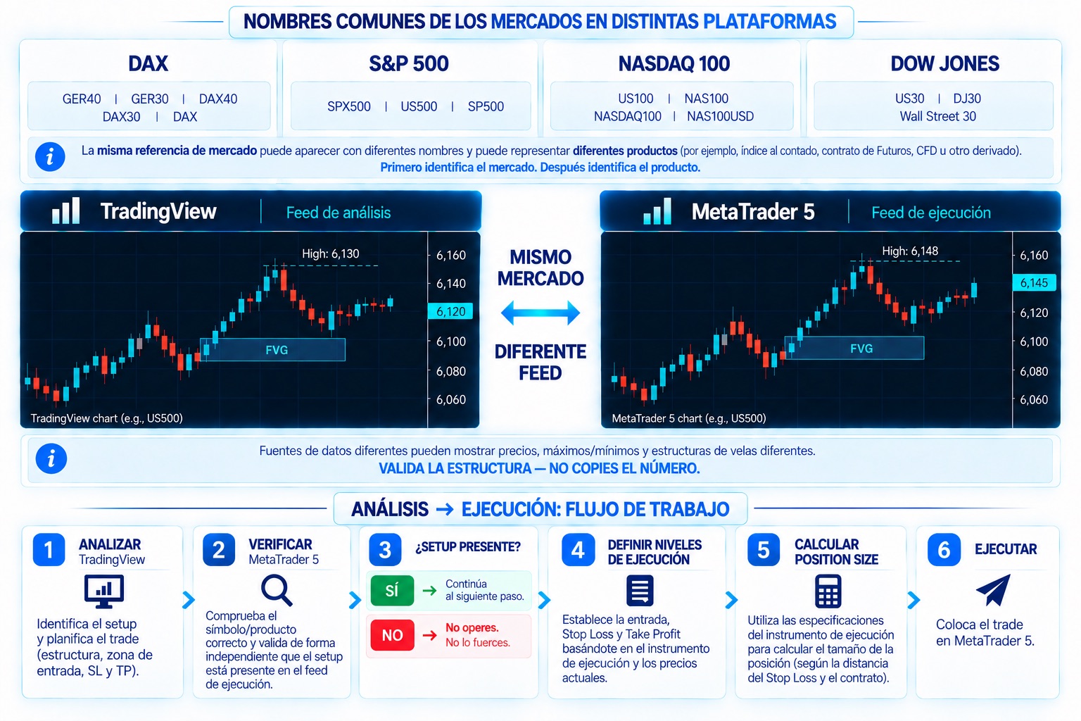 Mercados y Nombres