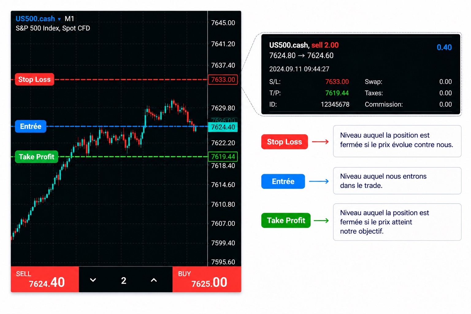 Trade MetaTrader 5