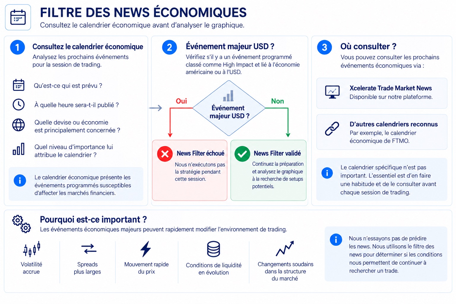 Calendrier économique
