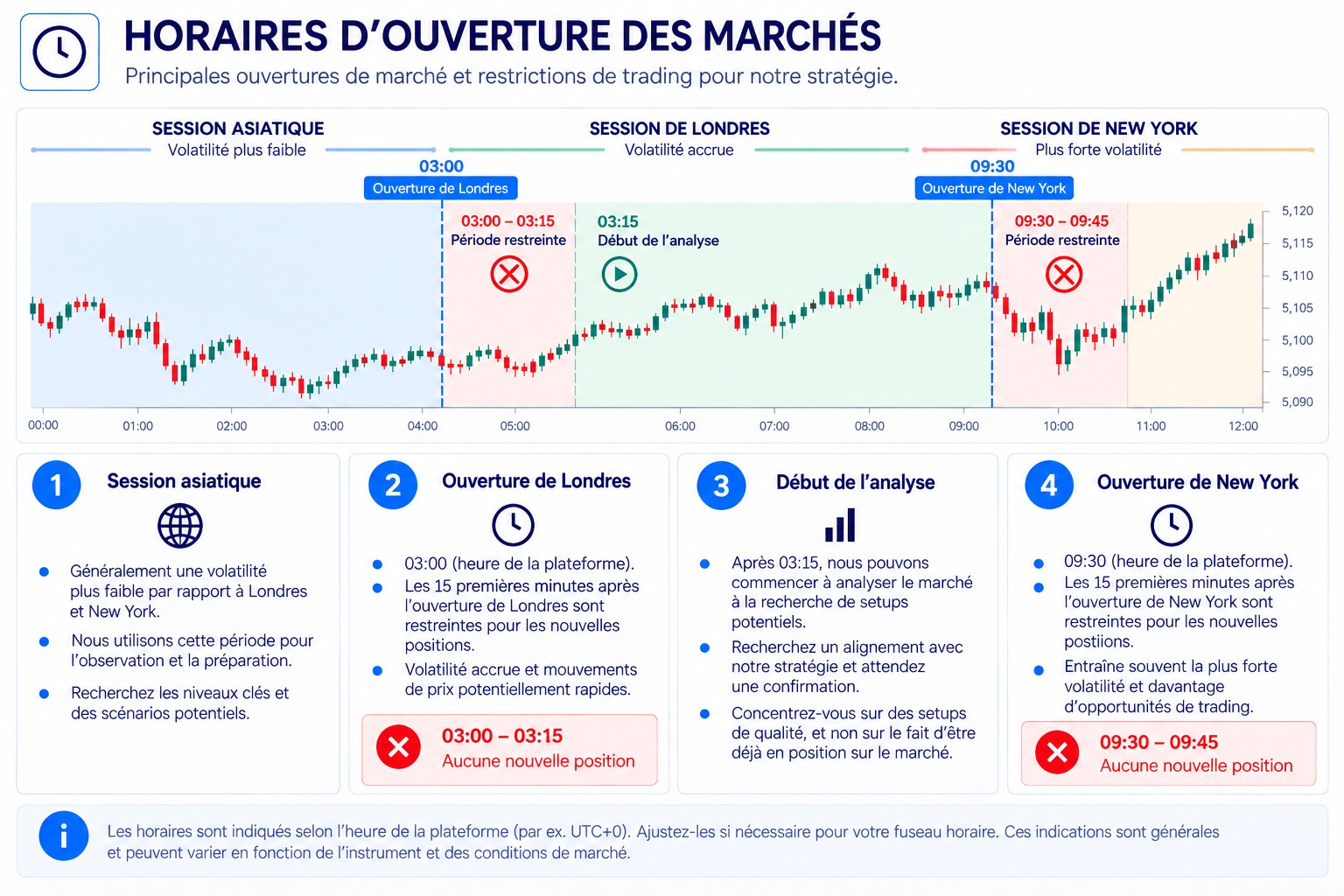 Ouvertures de Marché