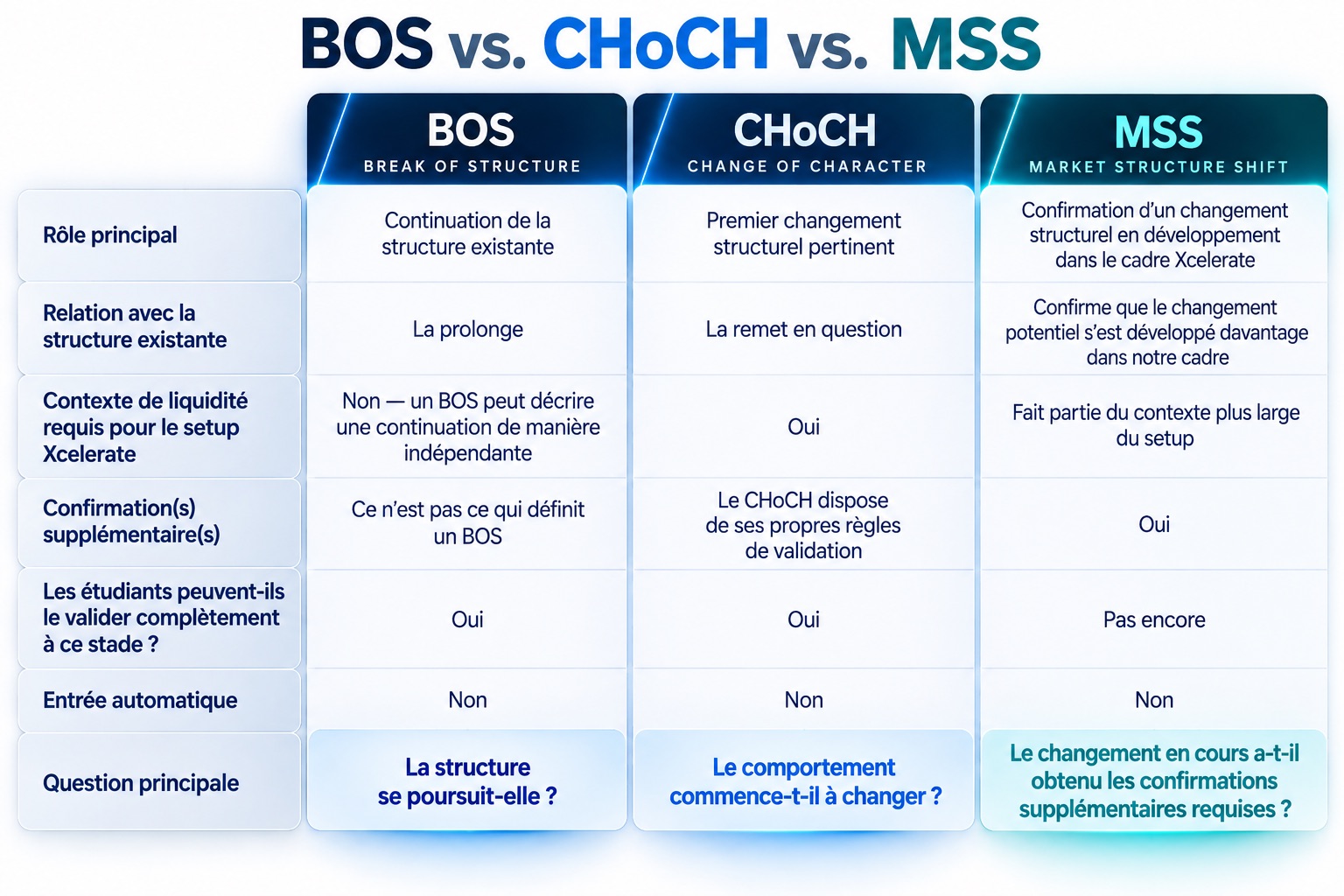 BOS vs. CHoCH vs. MSS