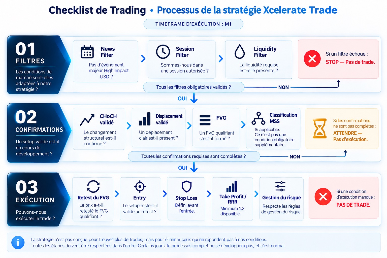 Xcelerate Trade Checklist