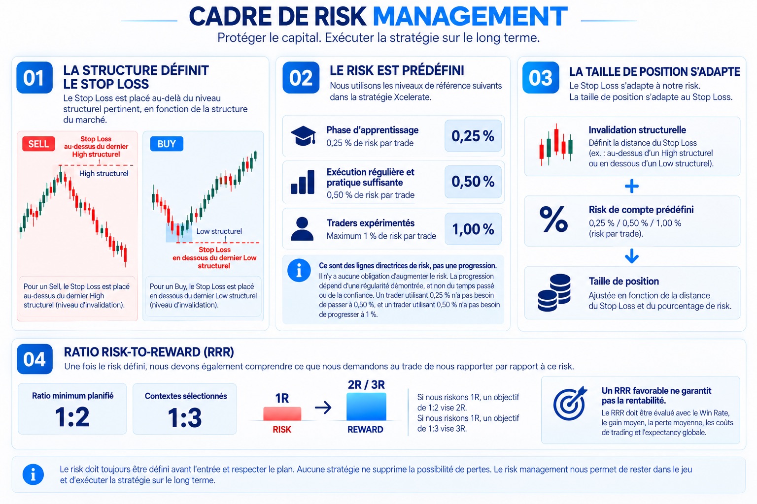 Risk Management - Définir le Risk, le Stop Loss et le Take Profit — image 30 ch 6 fr
