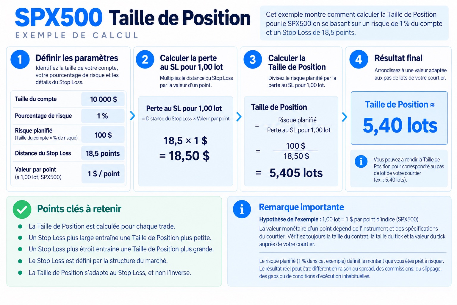 Taille de Position